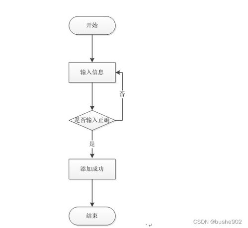 附源碼 計(jì)算機(jī)畢業(yè)設(shè)計(jì)ssm高校醫(yī)療健康服務(wù)系統(tǒng)的設(shè)計(jì)與實(shí)現(xiàn)