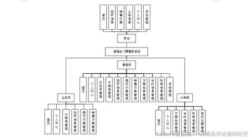 Java計(jì)算機(jī)畢業(yè)設(shè)計(jì) 演唱會(huì)門票售賣系統(tǒng)——從程序開發(fā)到服務(wù)部署全流程解析