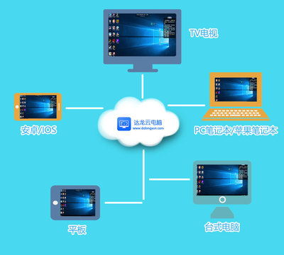 云服務器與云電腦 游戲體驗與核心差異全解析